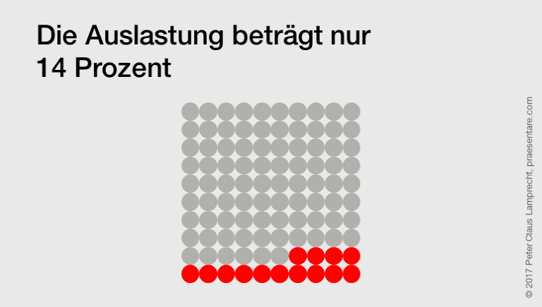 Punkte-Matrix (10 x 10).