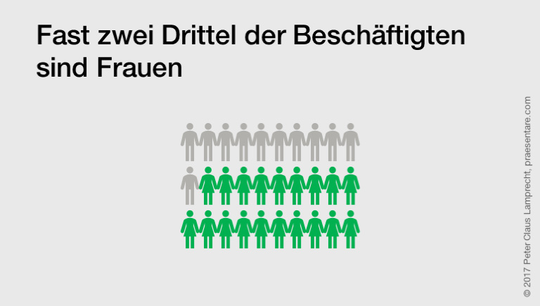 Schaubild mit Symbolen, hier: 19 Frauen-Symbole und 11 Männer-Symbole.