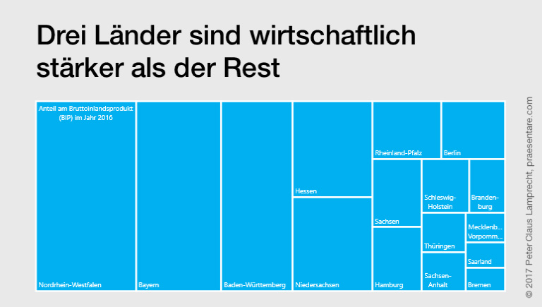 Treemap.